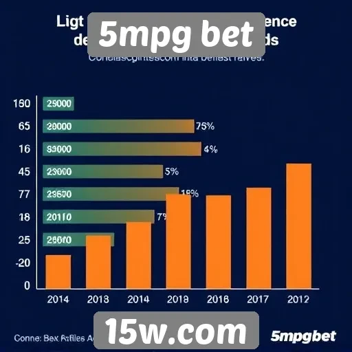 Logo da 5mpg bet